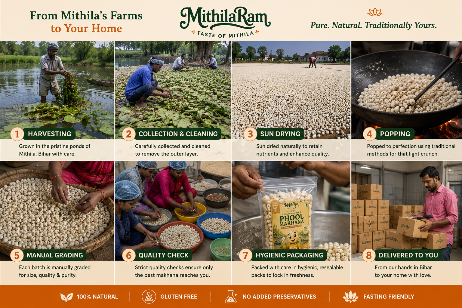 MithilaRam Phool Makhana 100g | Premium Bihar Fox Nuts | Gluten Free & Fasting Friendly Snack